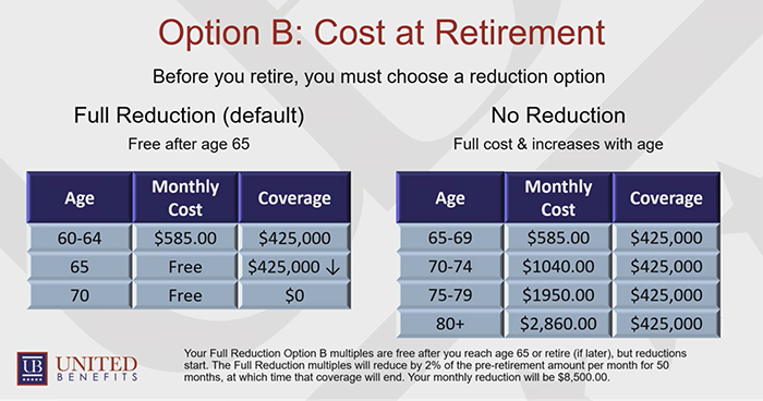 Option B: Cost at Retirement