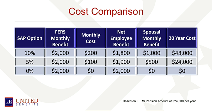 what-is-the-fers-survivor-annuity-plan